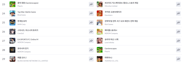 ▲ 4월 1일 국내 구글플레이, 애플 앱스토어 게임 최고 매출 순위(사진=모바일인덱스)