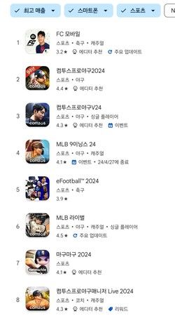 ▲ 4월 15일 국내 구글플레이 스포츠 장르 게임 최고 매출 순위
