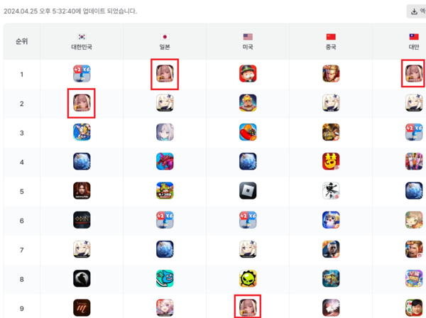 ▲ 사진 출처=모바일인덱스 iOS순위