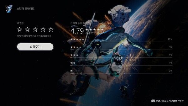 ▲ PS 스토어 '스텔라 블레이드' 유저 별점