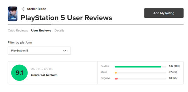 ▲ 메타크리틱 '스텔라 블레이드' 유저 평점(사진=메타크리틱)