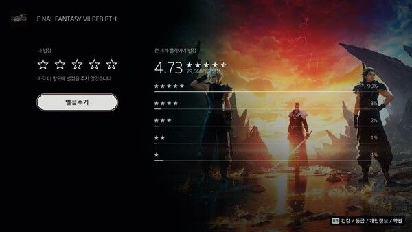 ▲ PS 스토어 '파이널 판타지7 리버스' 유저 별점