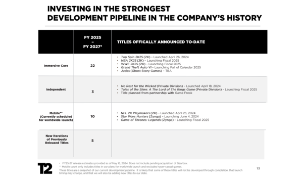 사진=테이크투 인터랙티브