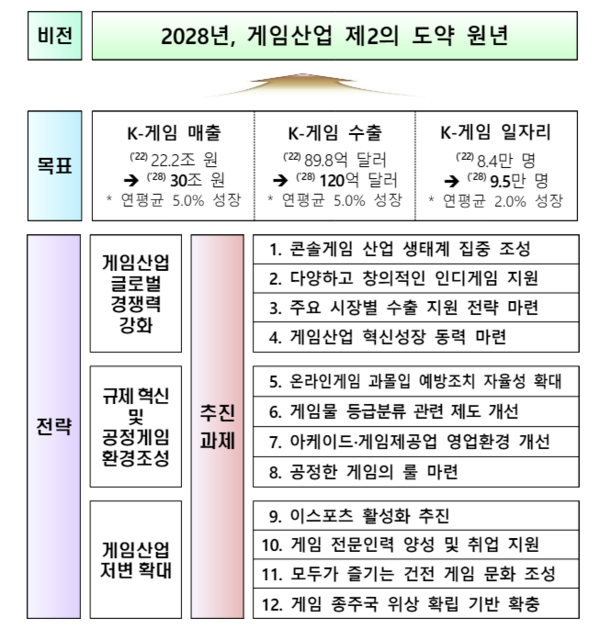 출처=문체부