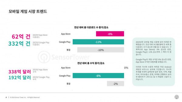 ▲ 사진 출처=센서타워