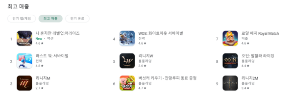 출처=구글플레이 공식 홈페이지