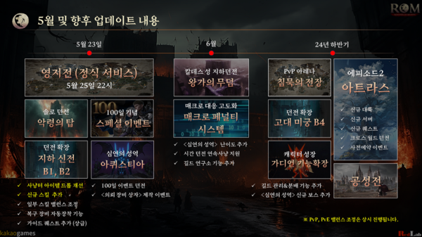 ▲ 사진 출처=레드랩게임즈