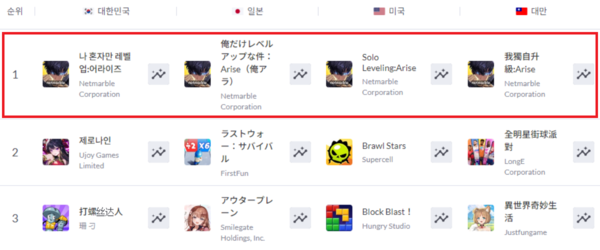 ▲ 사진 출처=넷마블