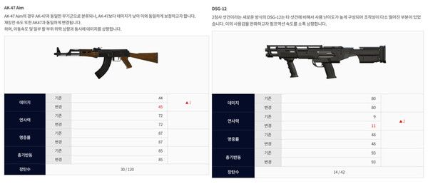 ▲ 사진 출처=넥슨