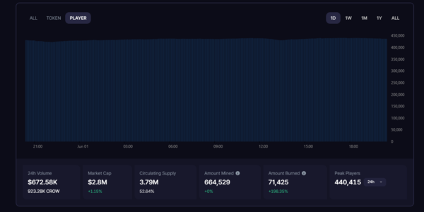 출처=위믹스플레이