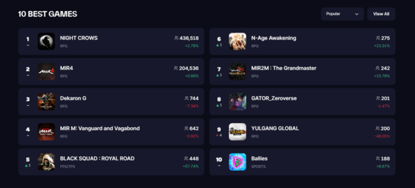 출처=위믹스플레이