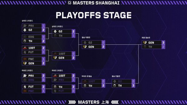 ▲ 사진 출처=라이엇 게임즈