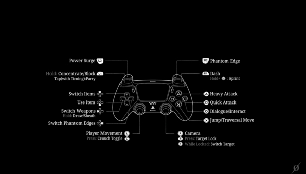 ▲기본적인 조작법
