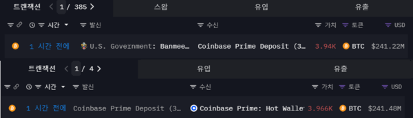 미국 정부로 라벨링된 블록체인 주소가 ‘코인베이스 프라임 디파짓’ 으로 전송한 비트코인 3,940개는 ‘코인베이스 프라임 핫월렛’으로 옮겨졌다