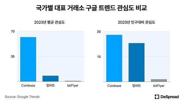 제공=디스프레드