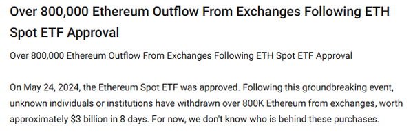 크립토퀀트 시장 분석가는 미국 증권거래원회가 이더리움 현물 상장지수펀드 주요 서류를 승인한 지난 5월 24일부터 6월 3일까지 80만 개 이상의 이더리움이 가상화폐 거래소에서 외부 지갑으로 빠져나갔다고 밝혔다(사진=크립토퀀트)