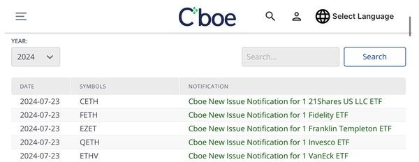 이더리움 현물 상장지수펀드&nbsp;거래 개시 예정 소식은 미국 증권거래소인 시카고옵션거래소(Cboe) 웹사이트를 통해 확인됐다(사진=경향게임스)