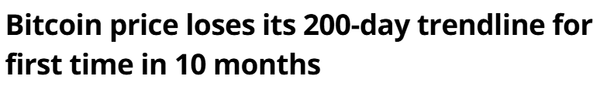 비트코인 가격이 10개월 만에 200일 선을 하회 중이다(사진=코인텔레그래프)