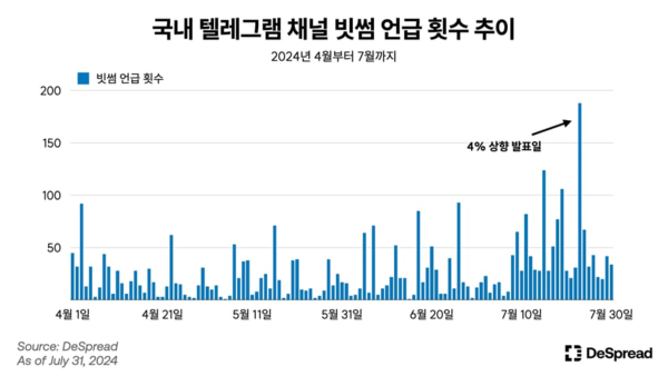 사진=디스프레드