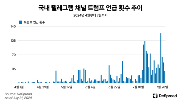 사진=디스프레드