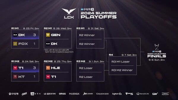 제공=LCK