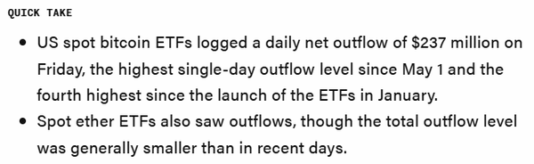 현지시간으로 지난 8월 2일 미국 비트코인 현물 상장지수펀드 시장에서는 5월 1일 이후 최대 규모의 자금인 2억 3,745만 달러(한화 약 3,233억 원)가 순유출됐다