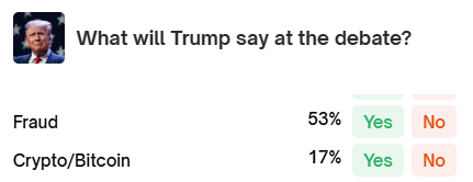 폴리마켓 참여자들은 트럼프 후보가 17%의 확률로 금일 토론에서 비트코인이라는 단어를 사용할 것으로 전망 중이다(사진=폴리마켓)