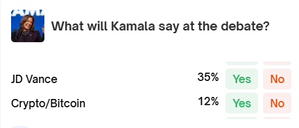 폴리마켓 참여자들은 해리스 후보가 12%의 확률로 금일 토론에서 비트코인이라는 단어를 사용할 것으로 전망 중이다(사진=폴리마켓)