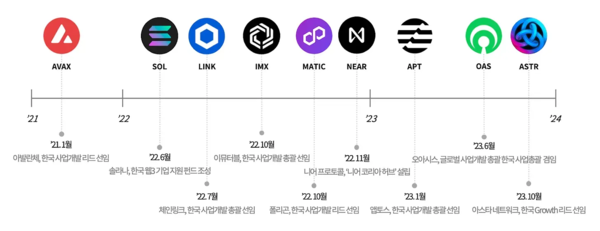 사진=타이거리서치