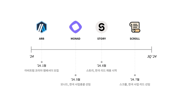 사진=타이거리서치