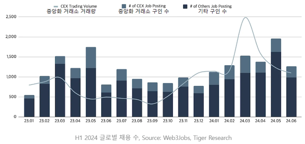 사진=타이거리서치