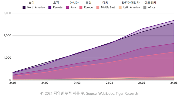 사진=타이거리서치