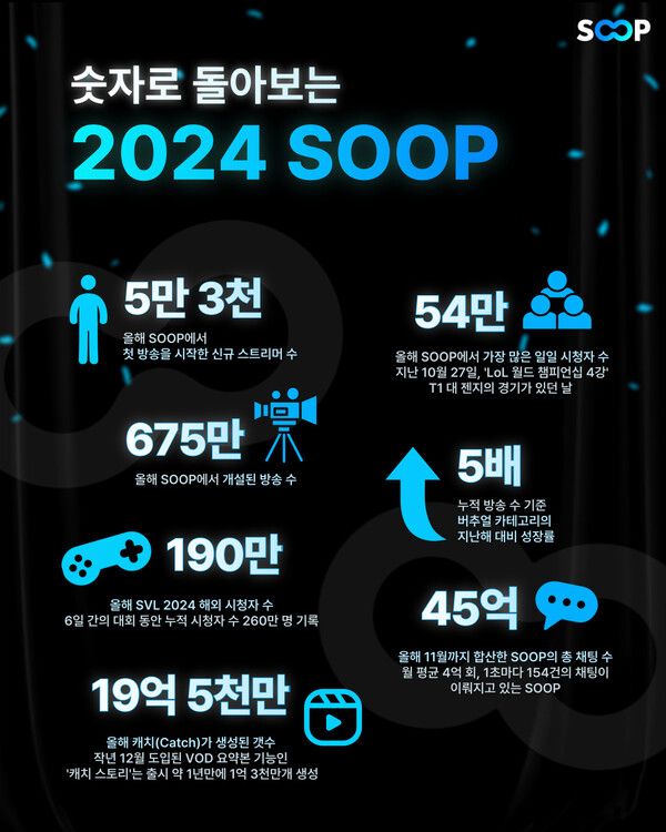 제공=SOOP