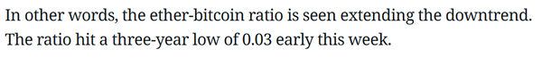 이번 주 초 ‘비트코인 대비 이더리움’ 비율은 0.030까지 떨어졌다(사진=코인데스크)