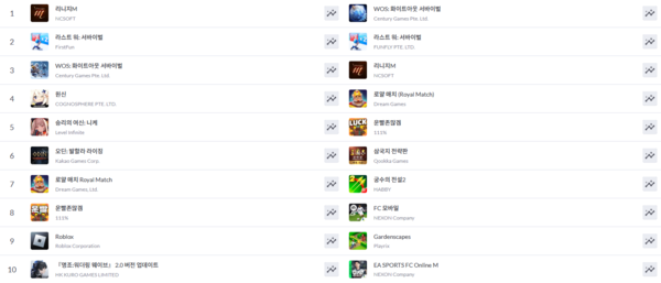 ▲ 1월 6일 국내 구글플레이 게임 최고 매출 순위(사진=모바일인덱스)