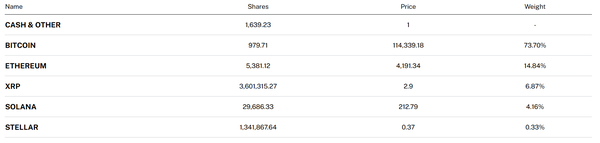 해시덱스&nbsp;‘NCIQ’ 상장지수펀드 구성 종목(사진=해시덱스)