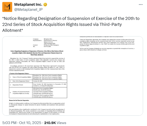 메타플래닛이 현지시간으로 오는 10월 20일부터 11월 17일까지 비트코인 매수 목적으로 추진해왔던 보통주 매각을 중단할 예정이다(사진=트위터/ 메타플래닛)