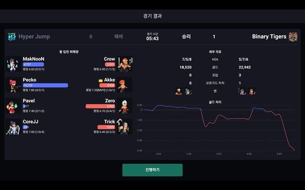 ▲사진 출처=팀파이트매니저2