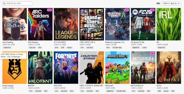 ▲ 10월 18일 트위치 인기 카테고리 시청자 수 순위(사진=트위치)