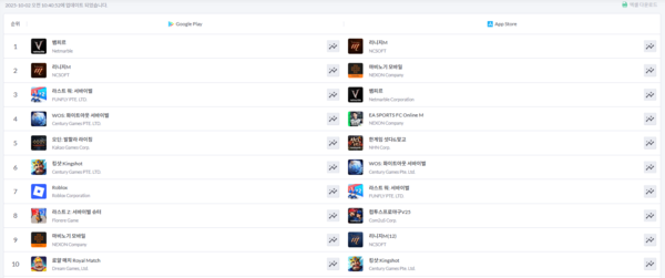 사진=모바일인덱스