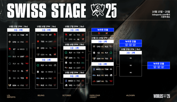 제공=라이엇 게임즈