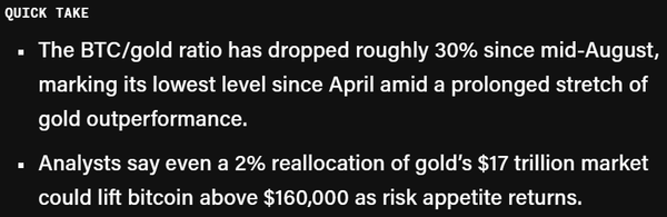 국제 금(金) 가격이 사상 최고가 기록 직후 하루 만에 5% 이상 급락한 가운데 비트코인 등 위험자산으로의 자본 이동 조짐이 뚜렷해지고 있다는 분석이다(사진=더블록)