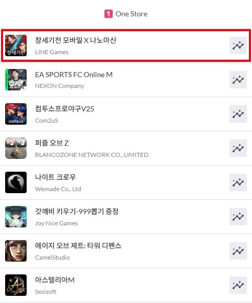 ▲사진 출처=라인게임즈