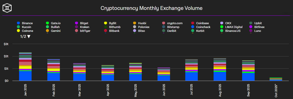 연초누계 가상화폐 현물 거래량 변화 추이(사진=더블록)