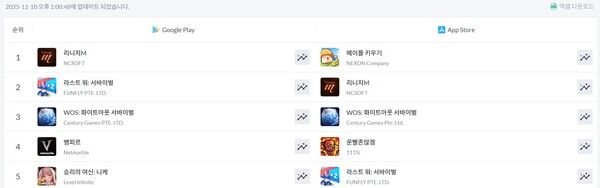 ▲사진 출처=모바일인덱스