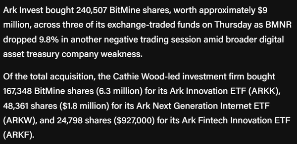 아크인베스트먼트는 현지시간으로 지난 11월 6일 3개의 자사 운용 펀드를 통해 24만 507주의 비트마인 주식을 약 9백만 달러에 매입했다(사진=더블록)
