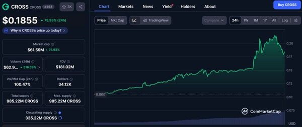 출처=코인마켓캡