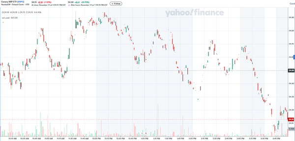 상장 첫 날&nbsp;&nbsp;‘엑스알피씨’ 시세 변화 추이(사진=야후파이낸스)