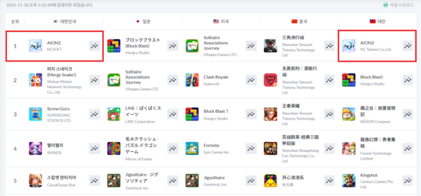 사진=모바일인덱스