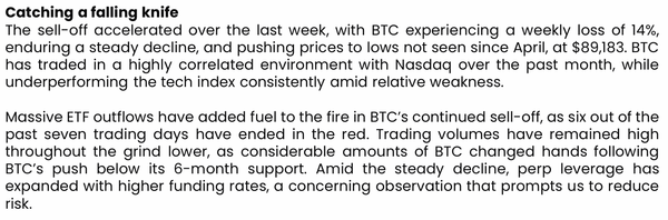비트코인 시장은 상장지수펀드 자금 이탈이 심해지고 파생상품 레버리지 투자까지 늘면서 나스닥보다 낙폭이 더 컸다는 것이 케이33리서치 분석가 관점이다(사진=케이33리서치)